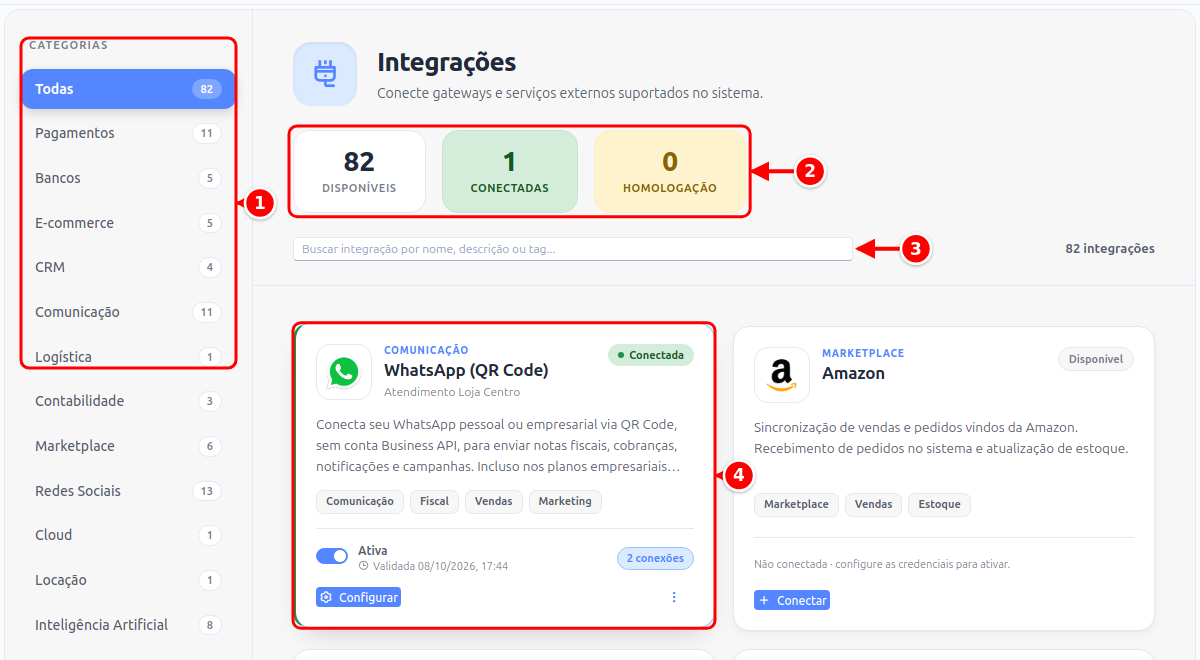 Tela do Hub de Integrações com as categorias, os indicadores, a busca e um card numerados de 1 a 4