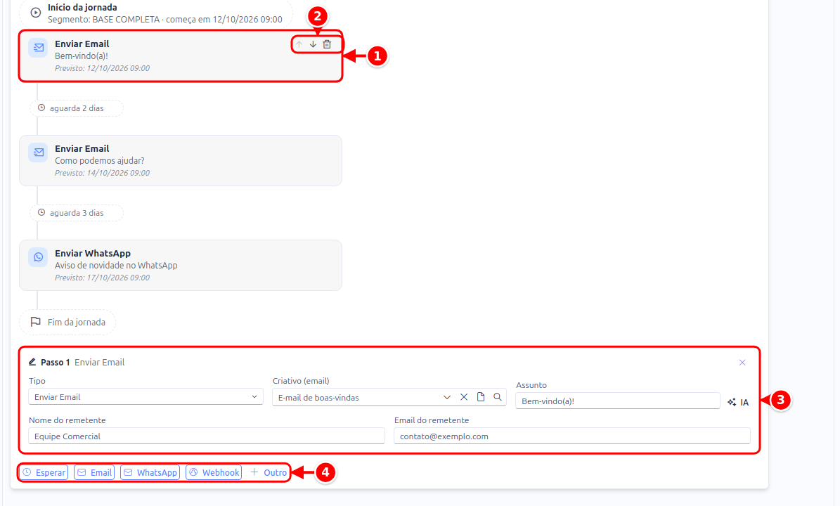 Diagrama com o primeiro passo selecionado, as setas e a lixeira do cartão, o formulário do passo e os botões de adicionar passos, numerados de 1 a 4