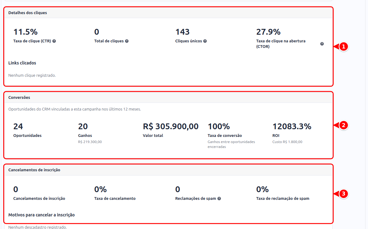 Parte de baixo da aba Análise com os detalhes dos cliques, as conversões do CRM e os cancelamentos de inscrição, numerados de 1 a 3