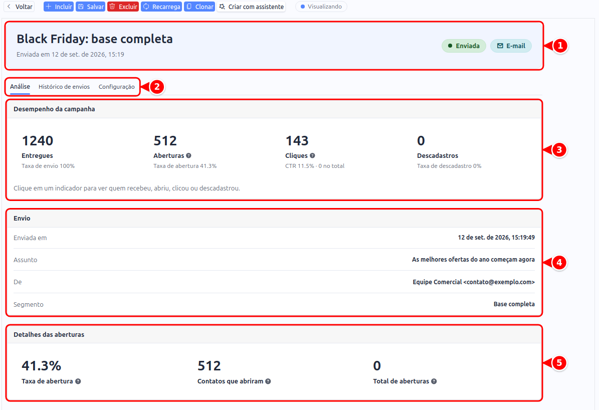 Aba Análise de uma campanha enviada com o cabeçalho, as abas, o desempenho, os dados do envio e os detalhes das aberturas, numerados de 1 a 5