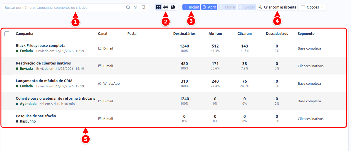 Listagem de campanhas com a busca, os modos de visualização, os botões Incluir e Criar com assistente e a grade de campanhas, numerados de 1 a 5