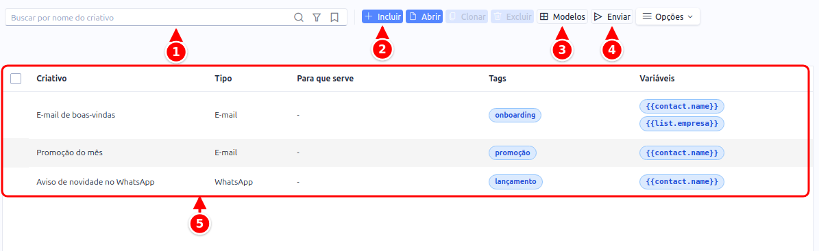 Listagem de criativos com a busca, os botões Incluir, Modelos e Enviar e a grade de criativos, numerados de 1 a 5