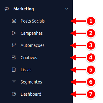 Menu lateral com os itens do Marketing numerados de 1 a 7