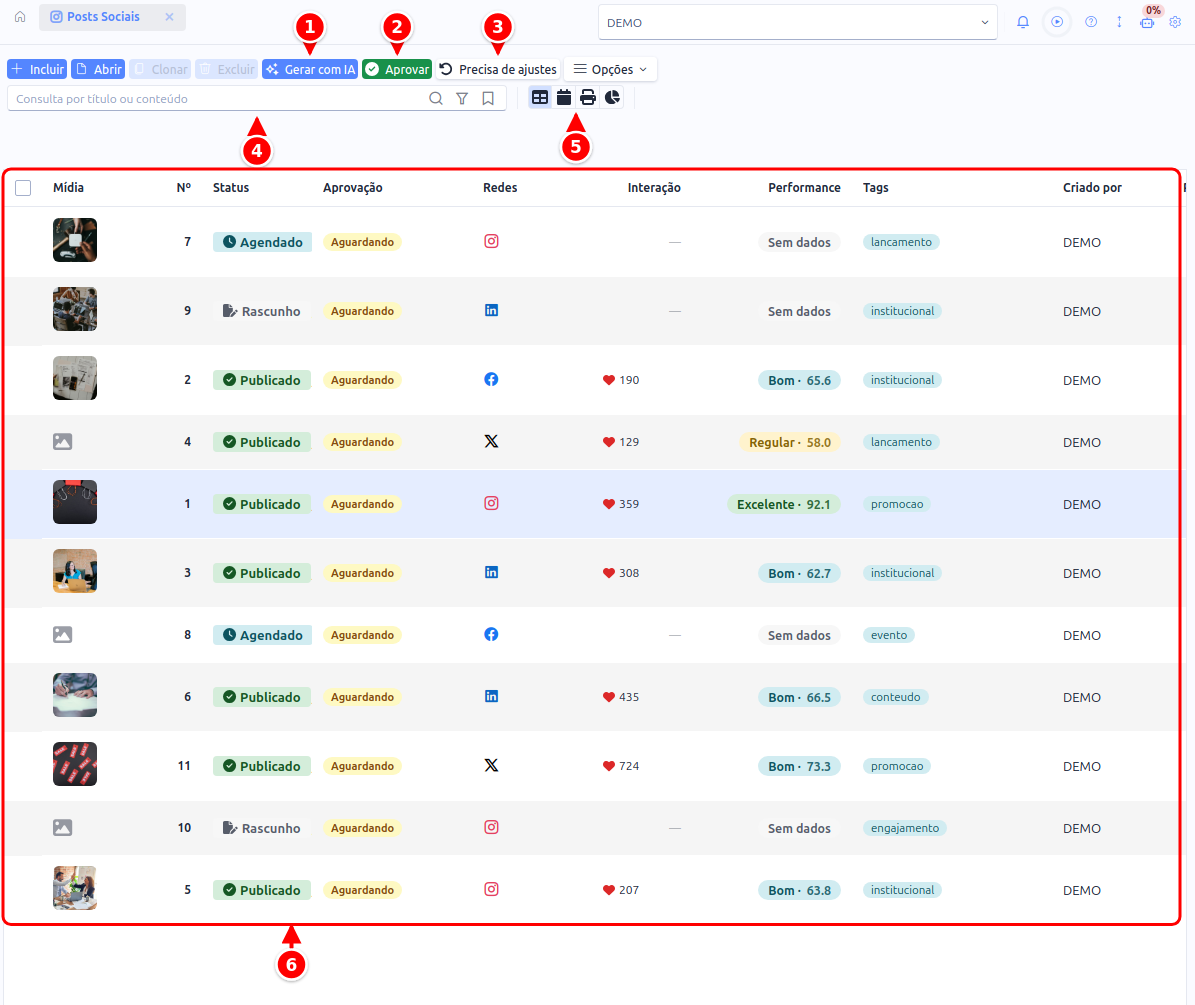 Listagem de posts sociais com os botões Gerar com IA, Aprovar e Precisa de ajustes, a busca, os modos de visualização e a grade de posts, numerados de 1 a 6