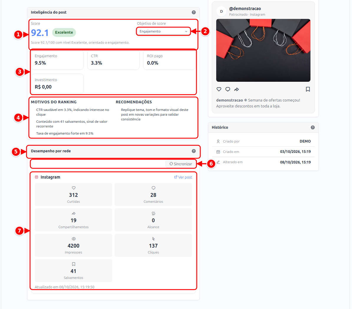 Aba Performance de um post publicado com a inteligência do post, o objetivo de score, os indicadores, os motivos e recomendações e o desempenho por rede, numerados de 1 a 7