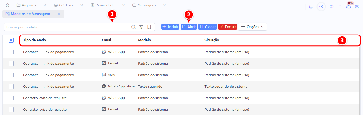 Listagem de modelos com a busca, o botão Abrir e as colunas Tipo de envio, Canal, Modelo e Situação numerados de 1 a 3