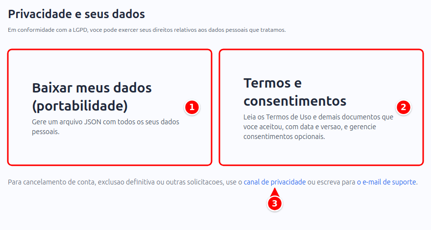 Tela de Privacidade com os cartões Baixar meus dados e Termos e consentimentos e o link do canal de privacidade numerados de 1 a 3