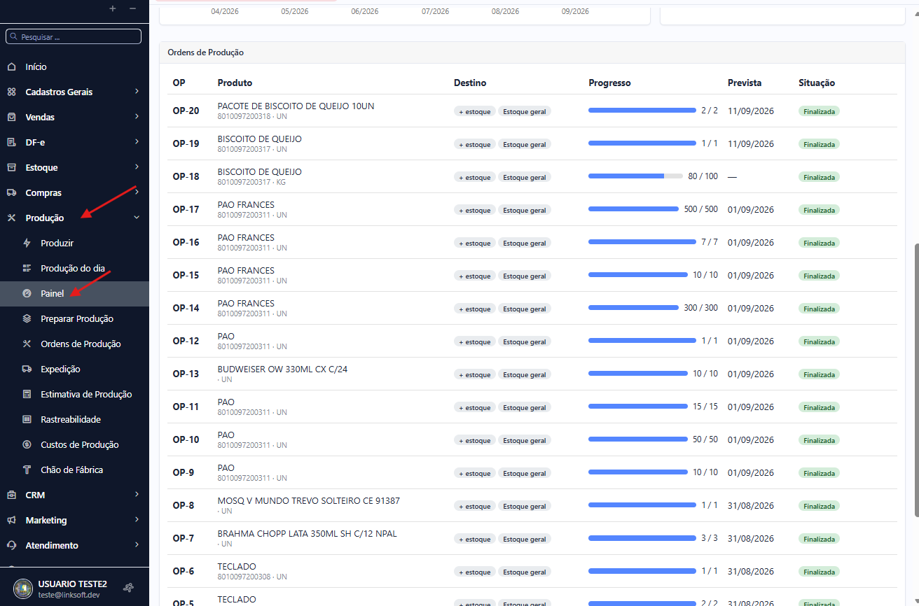 Lista de ordens de produção no painel, com destino, progresso, data prevista e situação