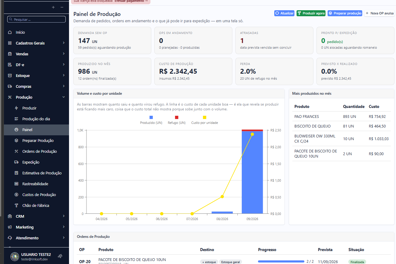 Painel de Produção com os oito indicadores, o gráfico de volume e custo por unidade e o ranking dos mais produzidos