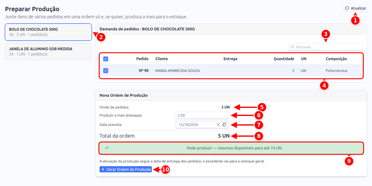 Tela Preparar Produção com a lista de produtos com demanda, a grade de pedidos, o resumo da nova ordem e o botão Gerar Ordem de Produção, numerados de 1 a 10