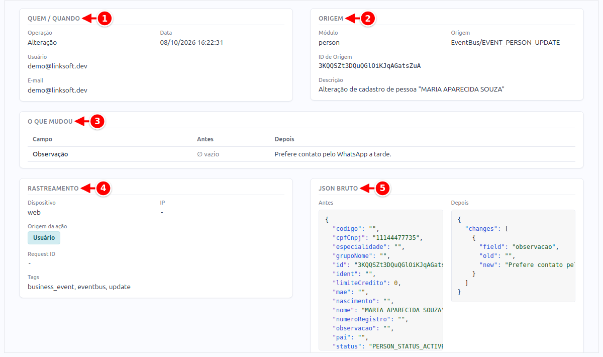 Detalhe de um registro de auditoria com os cartões Quem / Quando, Origem, O que mudou, Rastreamento e JSON bruto numerados de 1 a 5