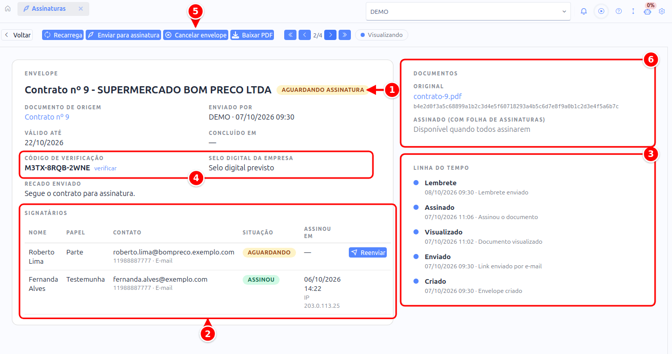Envelope aberto com a situação, os signatários, a linha do tempo, o código de verificação, o botão Cancelar envelope e os documentos numerados de 1 a 6