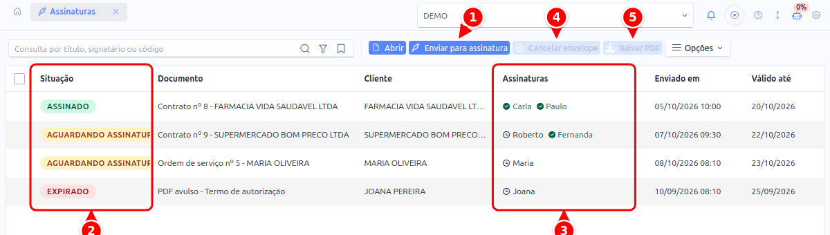Listagem de envelopes com o botão Enviar para assinatura, as colunas Situação e Assinaturas e os botões Cancelar envelope e Baixar PDF numerados de 1 a 5