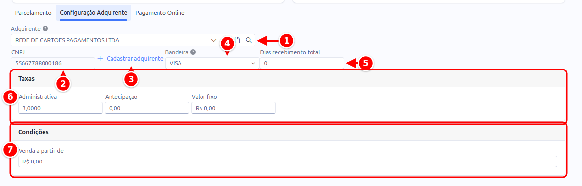 Aba Configuração Adquirente com o adquirente, o CNPJ, a bandeira, os dias de recebimento, as taxas e as condições numerados de 1 a 7