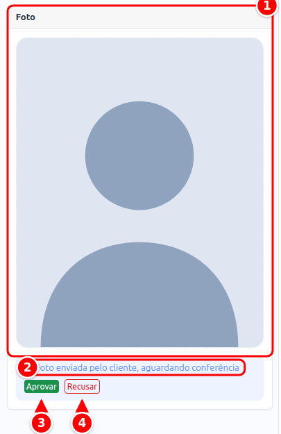 Painel Foto com a foto enviada, o aviso de conferência e os botões Aprovar e Recusar numerados de 1 a 4