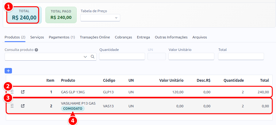 Pedido fechado com o total, a linha do gás vendido, a linha do vasilhame em comodato e a marca COMODATO numerados de 1 a 4
