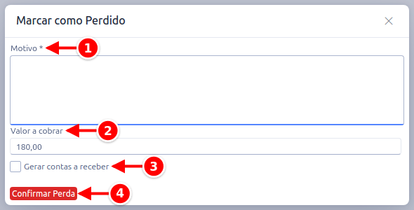 Janela Marcar como Perdido com o motivo, o valor a cobrar, a opção Gerar contas a receber e o botão Confirmar Perda numerados de 1 a 4