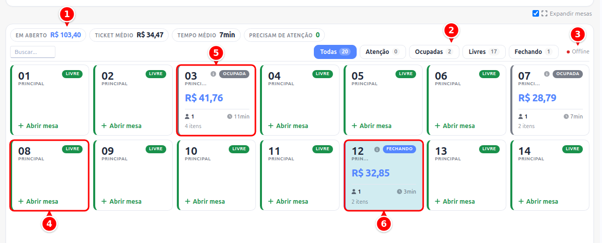 Mapa de mesas do Controle de Consumo com os indicadores, os filtros, o indicador de conexão e as mesas livre, ocupada e em fechamento numerados de 1 a 6