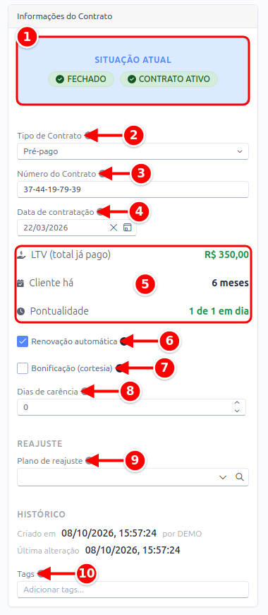Painel Informações do Contrato com a situação, o tipo, o número, a data de contratação, o LTV, a renovação automática, a bonificação, os dias de carência, o reajuste e as tags numerados de 1 a 10