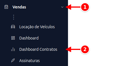 Menu lateral com Vendas e Dashboard Contratos numerados de 1 a 2