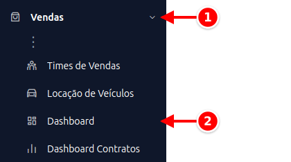 Menu lateral com Vendas e Dashboard numerados de 1 a 2