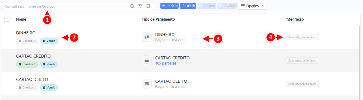 Listagem de formas de pagamento com a busca, as etiquetas Checkout e Venda, o tipo de pagamento e a integração numerados de 1 a 4