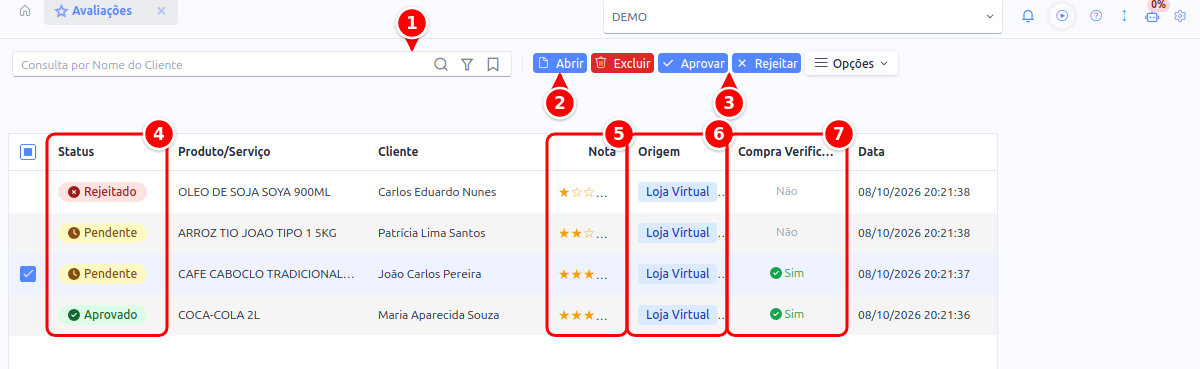 Listagem de avaliações com a busca, os botões Abrir, Aprovar e Rejeitar e as colunas Status, Nota, Origem e Compra Verificada numerados de 1 a 7