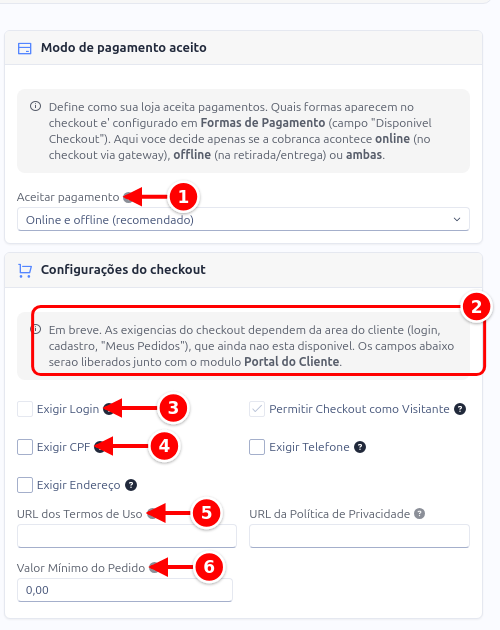 Aba Pagamento com o modo de pagamento aceito e as configurações do checkout numerados de 1 a 6