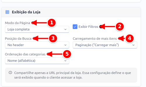 Card Exibição da Loja com o modo da página, os filtros, a busca, o carregamento e a ordenação numerados de 1 a 5