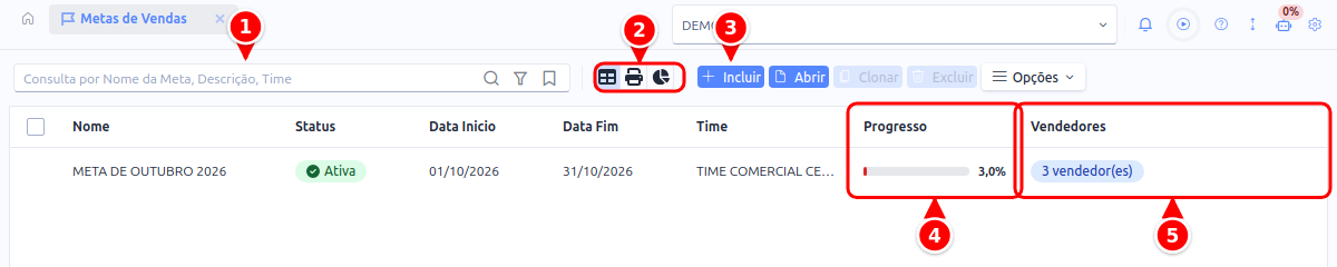 Listagem de metas com a consulta, os modos de exibição, o botão Incluir e as colunas Progresso e Vendedores numerados de 1 a 5