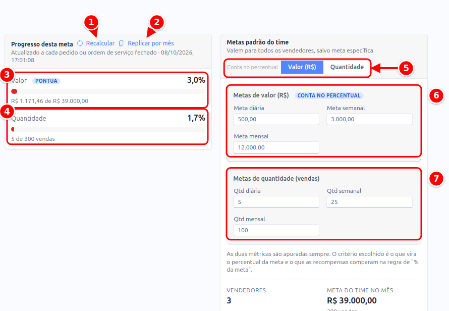 Cards Progresso desta meta e Metas padrão do time com os botões Recalcular e Replicar por mês, as barras de valor e quantidade, o critério e as metas numerados de 1 a 7