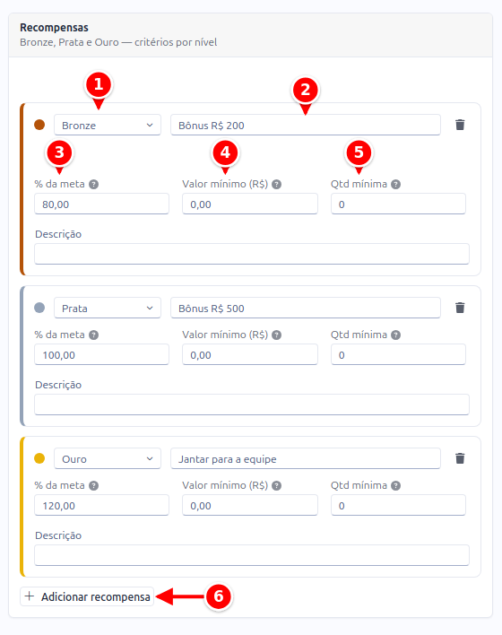 Card Recompensas com o nível, o nome, a porcentagem da meta, o valor mínimo, a quantidade mínima e o botão Adicionar recompensa numerados de 1 a 6