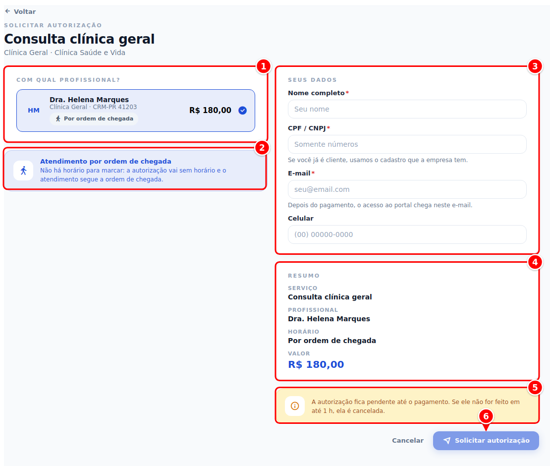 Tela Solicitar autorização com o profissional, o aviso de atendimento, os dados do cliente, o resumo, o prazo e o botão Solicitar autorização numerados de 1 a 6