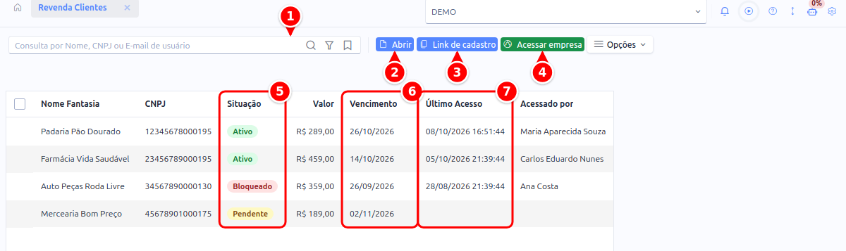 Listagem de Revenda Clientes com a consulta, os botões Abrir, Link de cadastro e Acessar empresa e as colunas Situação, Vencimento e Último Acesso numerados de 1 a 7