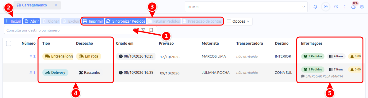 Listagem de carregamentos com a consulta, o botão Incluir, as ações, as colunas Tipo e Despacho e a coluna Informações numerados de 1 a 5