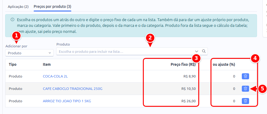 Aba Preços por produto com o tipo de item, a busca do produto, a coluna de preço fixo, a coluna de ajuste e a lixeira numerados de 1 a 5